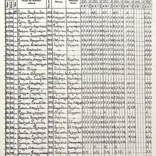 IMG_4781 Σχολικό έτος 1928-29, μια σελίδα υπό τον "Γενικό Έλεγχο". Από: Βασ. Παρασκευόπουλος: 1ο Δημοτικό Σχολείο Νεάπολής 1928-2004-Ταξίδι στο χρόνο, στο βιβλίο “Τοπική Εκπαιδευτική Ιστορία”, επιμ. Χρ. Τζήκας, Θεσσαλονίκη 2009
